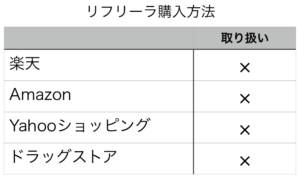 リフリーラ購入方法